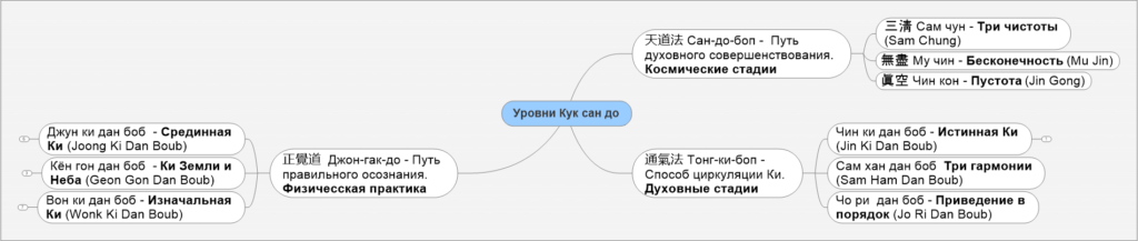 уровни куксандо